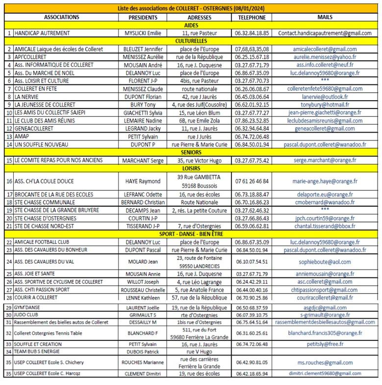 2 liste internet 02 04 24